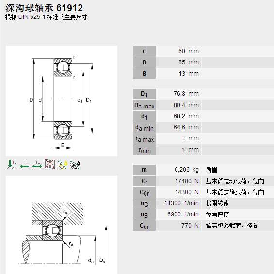 鑫宙國際貿(mào)易(上海)有限公司進口61912軸承參數(shù)資料