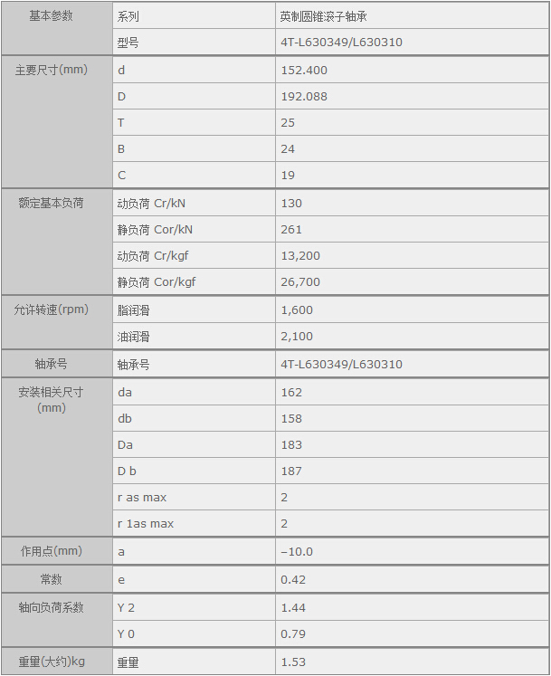 鑫宙國際貿(mào)易(上海)有限公司進口4T-L630349/L630310軸承參數(shù)資料