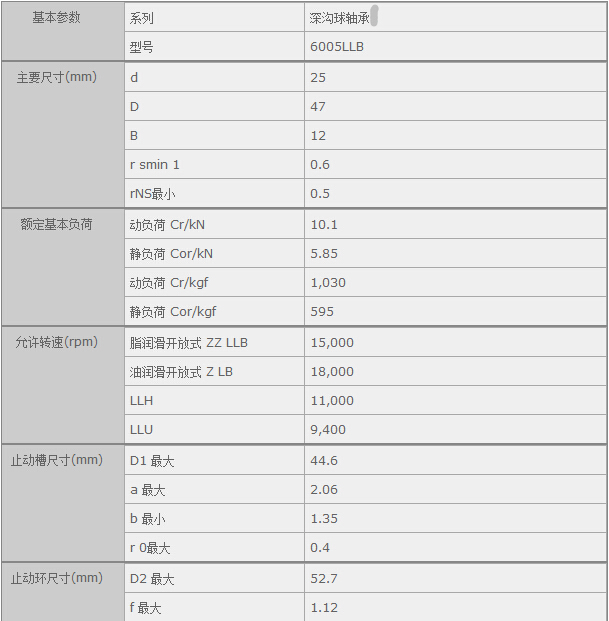 鑫宙國(guó)際貿(mào)易(上海)有限公司進(jìn)口NTN6005LLB軸承參數(shù)資料