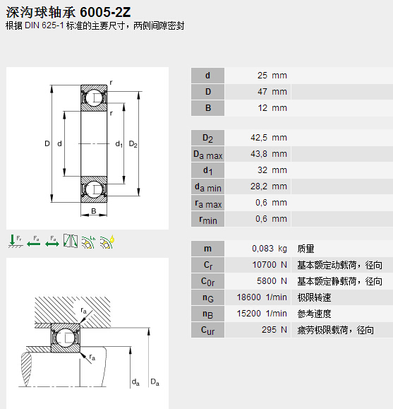 鑫宙國際貿易(上海)有限公司進口6005.2ZR軸承參數(shù)資料