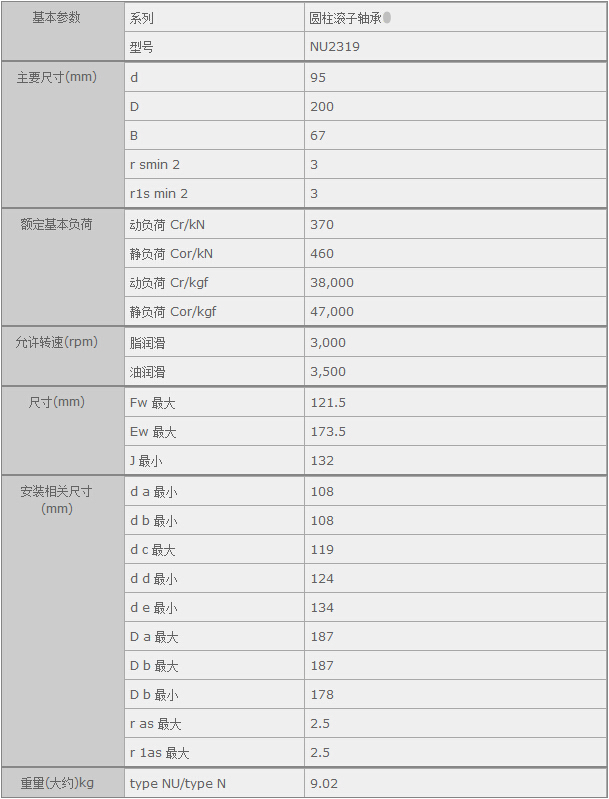 鑫宙國際貿易(上海)有限公司進口NU2319軸承參數(shù)資料